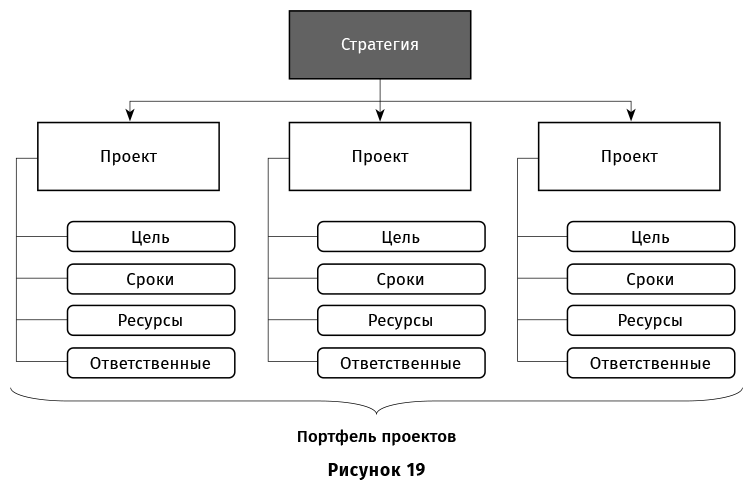 Финансовый менеджмент для практиков. Полный курс МВА по корпоративным финансам ведущих бизнес-школ мира - i_042.png