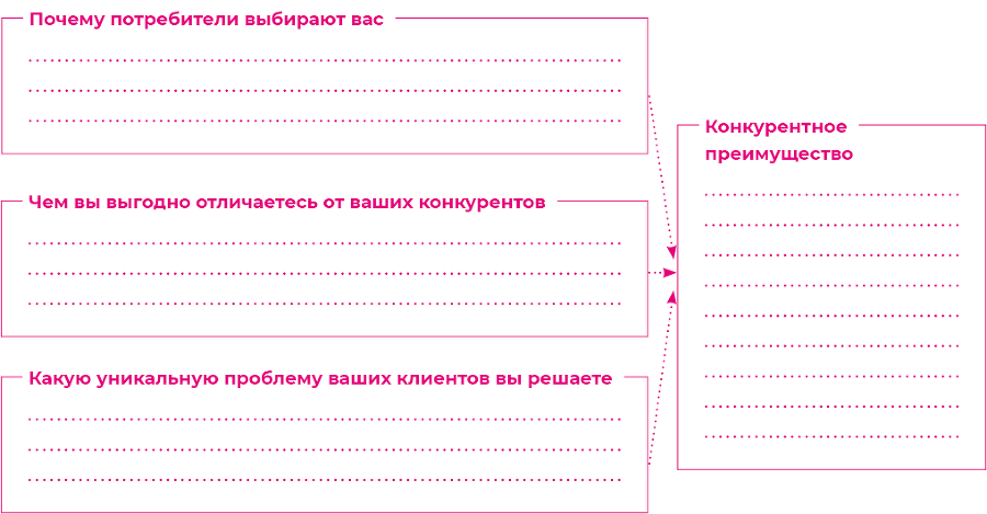 Франшиза на 360° / От покупки готовой до создания собственной - i_008.png