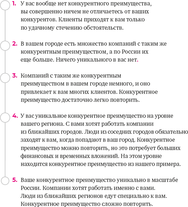 Франшиза на 360° / От покупки готовой до создания собственной - i_009.png