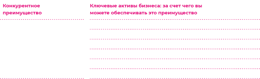 Франшиза на 360° / От покупки готовой до создания собственной - i_013.png