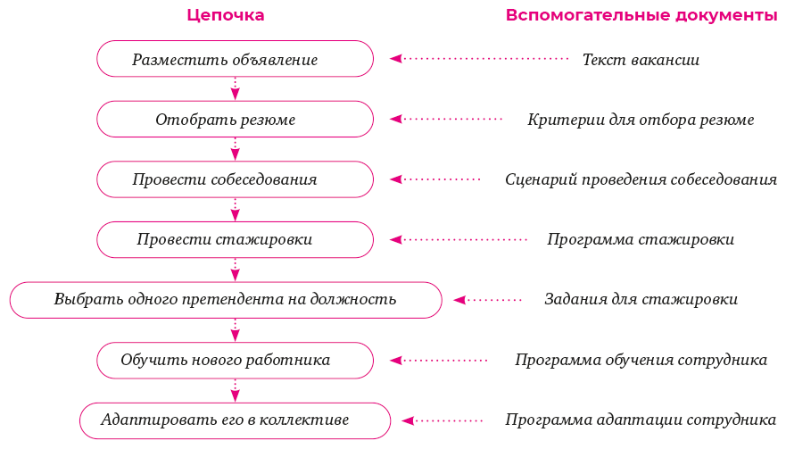 Франшиза на 360° / От покупки готовой до создания собственной - i_016.png