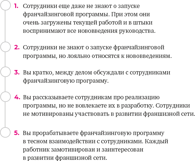 Франшиза на 360° / От покупки готовой до создания собственной - i_025.png