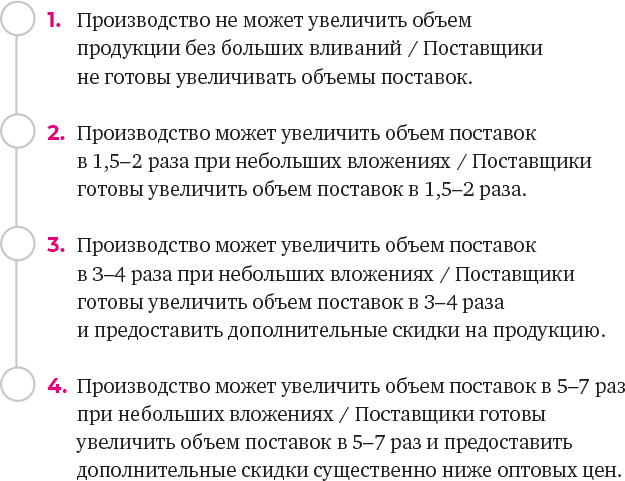 Франшиза на 360° / От покупки готовой до создания собственной - i_038.png