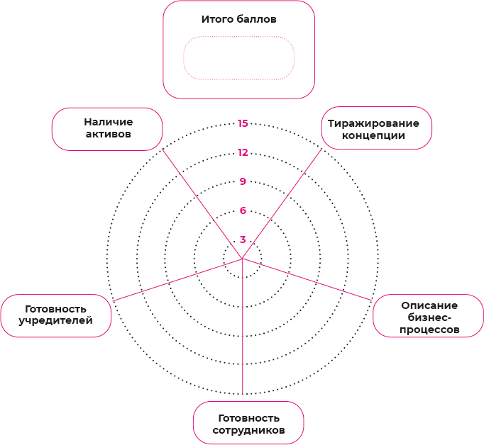 Франшиза на 360° / От покупки готовой до создания собственной - i_043.png