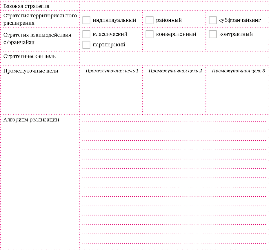 Франшиза на 360° / От покупки готовой до создания собственной - i_054.png