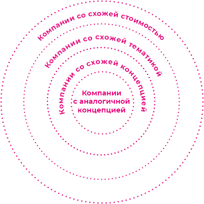 Франшиза на 360° / От покупки готовой до создания собственной - i_061.png