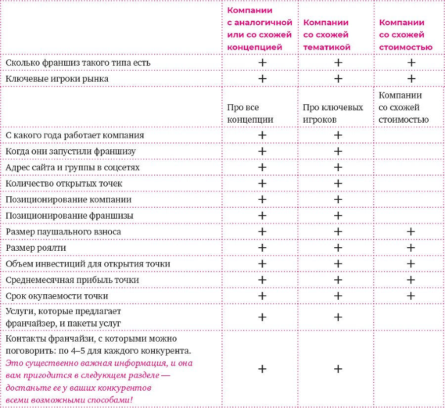 Франшиза на 360° / От покупки готовой до создания собственной - i_065.png