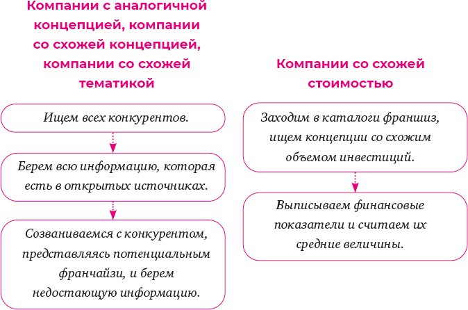 Франшиза на 360° / От покупки готовой до создания собственной - i_066.png