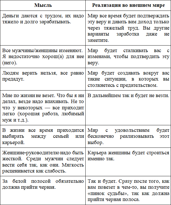 Создание реальности в единстве души и разума - _1.png