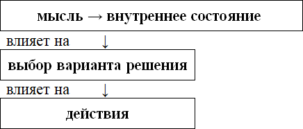 Создание реальности в единстве души и разума - _2.png