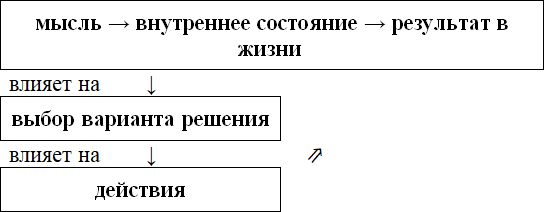 Создание реальности в единстве души и разума - _3.png