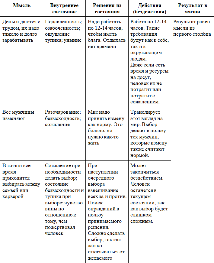 Создание реальности в единстве души и разума - _5.png