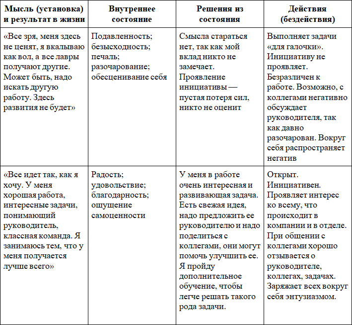 Создание реальности в единстве души и разума - _7.png