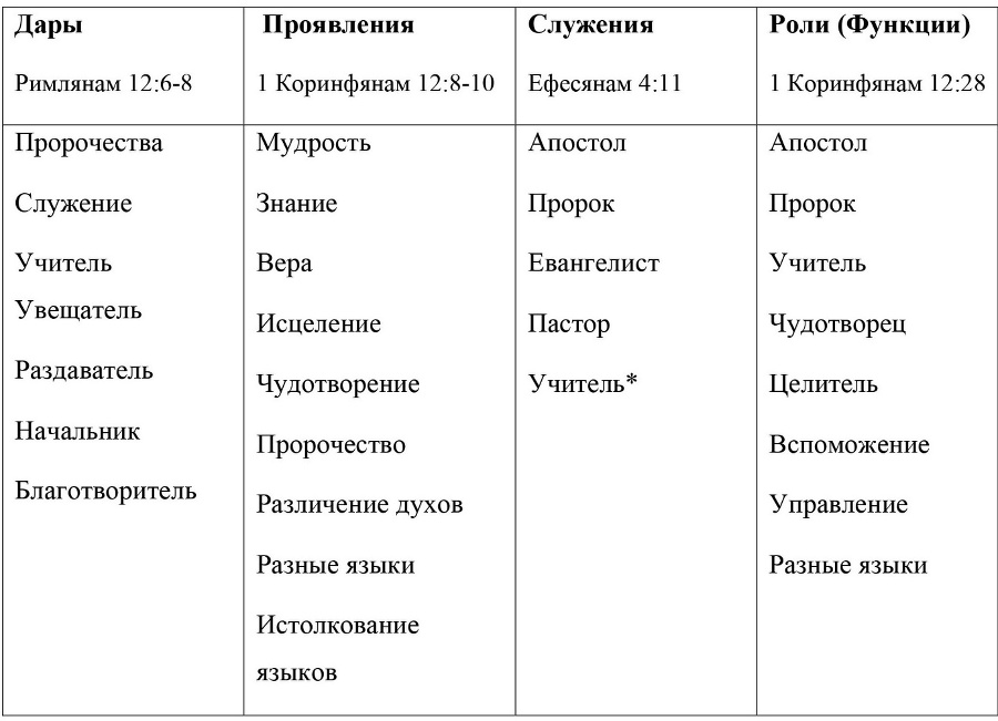 Используйте свои дары - _0.jpg