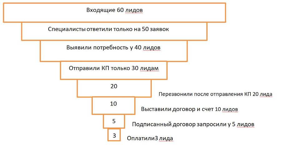 Отдел продаж по-самурайски - _0.jpg