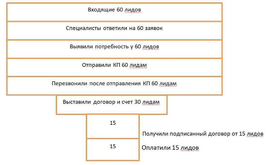 Отдел продаж по-самурайски - _1.jpg