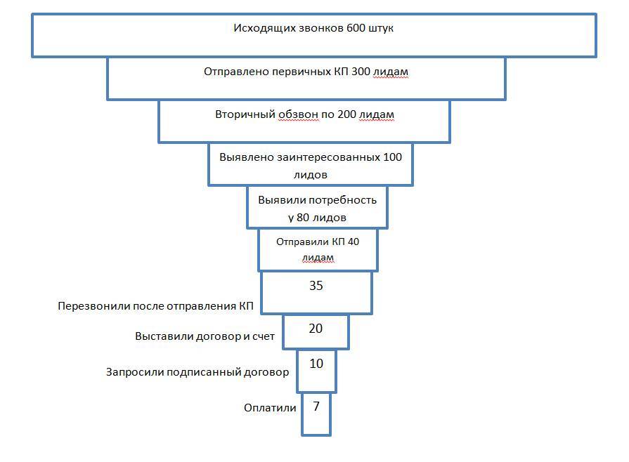 Отдел продаж по-самурайски - _2.jpg