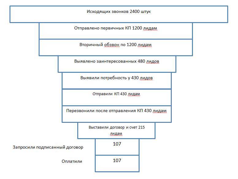 Отдел продаж по-самурайски - _3.jpg