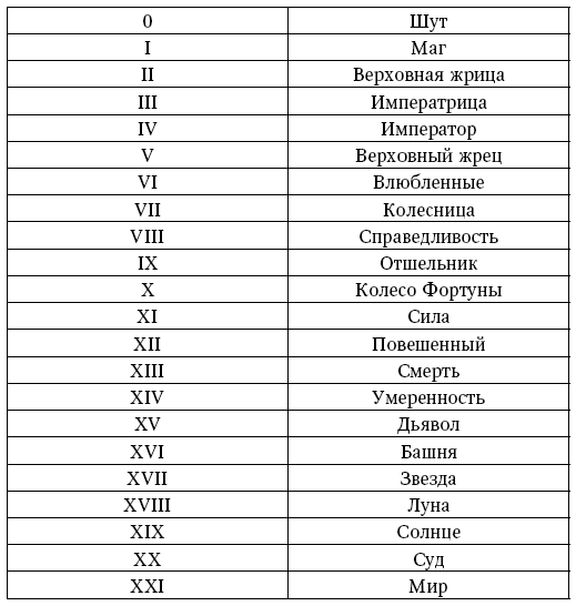 Таро Уэйта. Полное руководство по гаданию. 78 карт - i_003.png