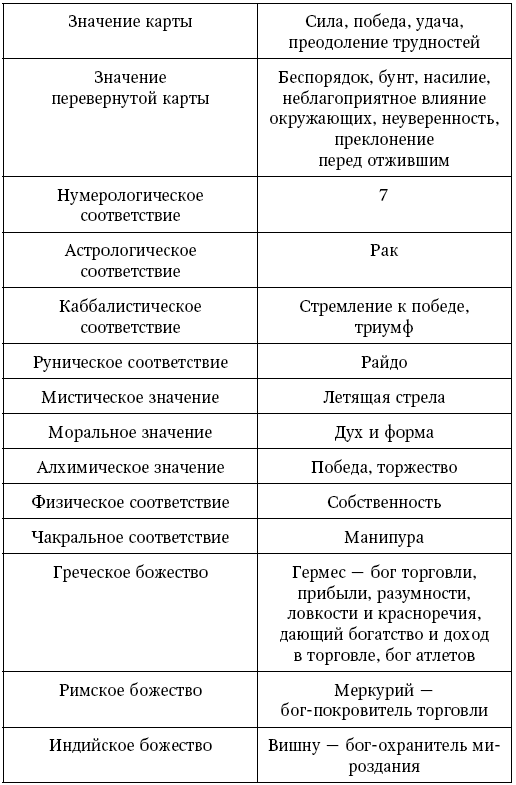 Таро Уэйта. Полное руководство по гаданию. 78 карт - i_016.png