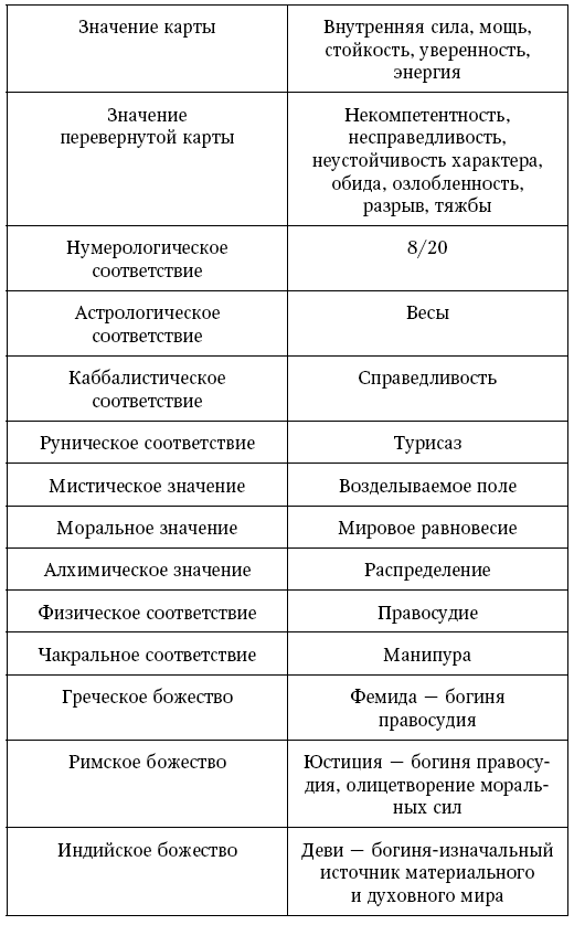 Таро Уэйта. Полное руководство по гаданию. 78 карт - i_020.png