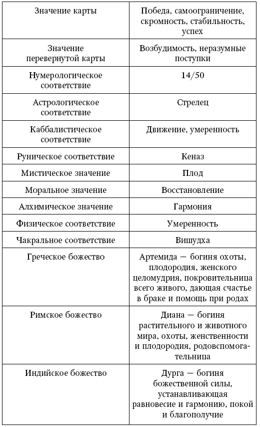 Таро Уэйта. Полное руководство по гаданию. 78 карт - i_023.png