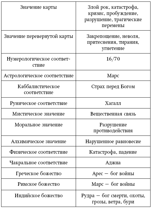 Таро Уэйта. Полное руководство по гаданию. 78 карт - i_025.png