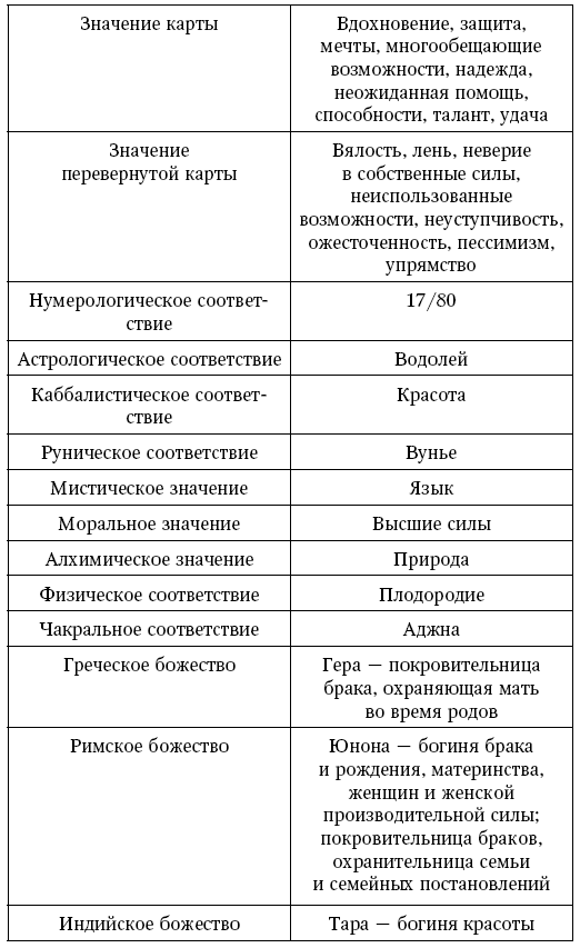 Таро Уэйта. Полное руководство по гаданию. 78 карт - i_026.png