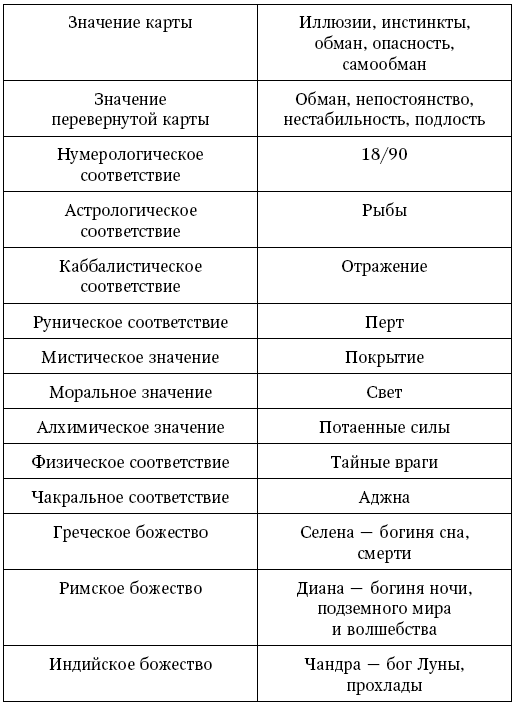 Таро Уэйта. Полное руководство по гаданию. 78 карт - i_027.png