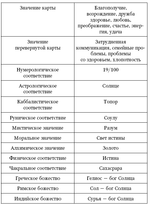 Таро Уэйта. Полное руководство по гаданию. 78 карт - i_028.png