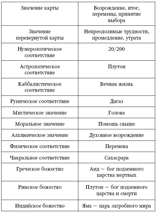 Таро Уэйта. Полное руководство по гаданию. 78 карт - i_029.png