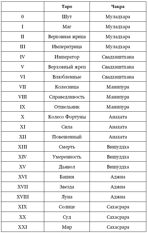 Таро Уэйта. Полное руководство по гаданию. 78 карт - i_034.png