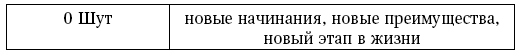 Таро Уэйта. Полное руководство по гаданию. 78 карт - i_037.png