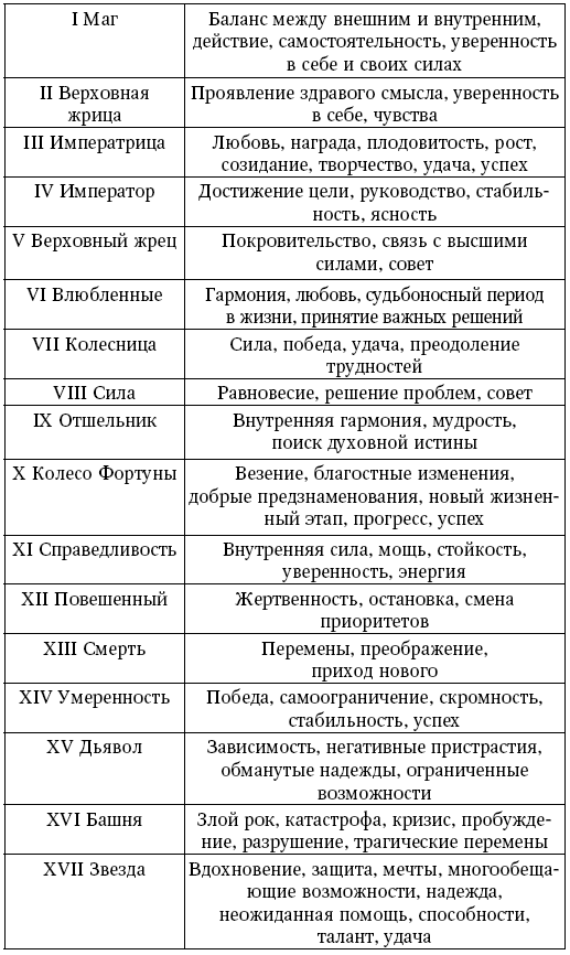 Таро Уэйта. Полное руководство по гаданию. 78 карт - i_038.png