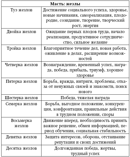 Таро Уэйта. Полное руководство по гаданию. 78 карт - i_040.png