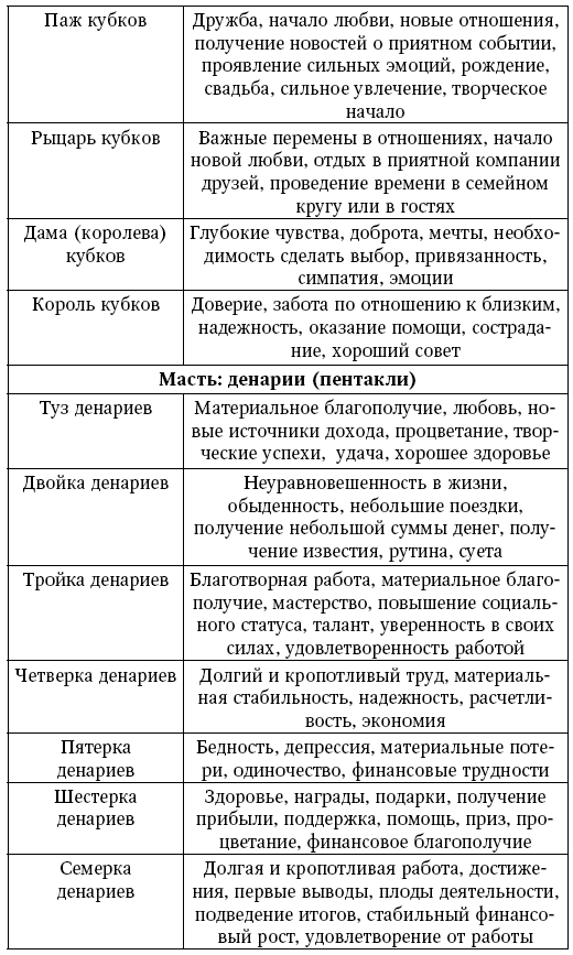 Таро Уэйта. Полное руководство по гаданию. 78 карт - i_043.png