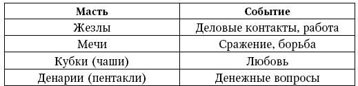 Таро Уэйта. Полное руководство по гаданию. 78 карт - i_045.png