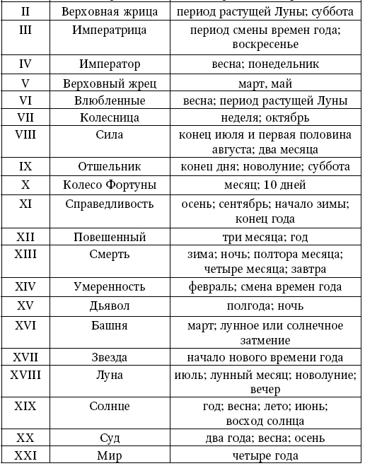 Таро Уэйта. Полное руководство по гаданию. 78 карт - i_049.png