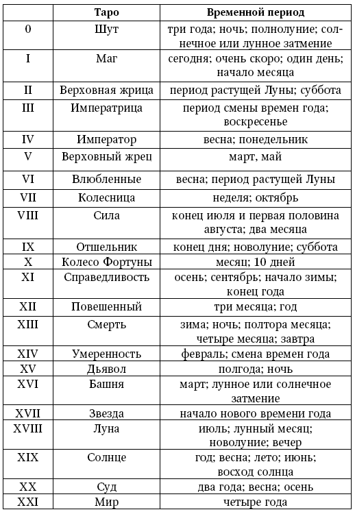 Таро Уэйта. Полное руководство по гаданию. 78 карт - i_054.png