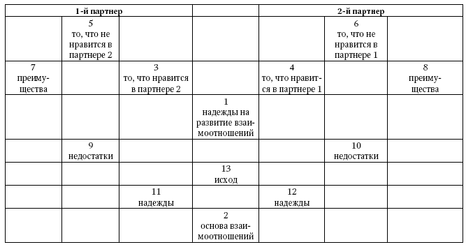 Таро Уэйта. Полное руководство по гаданию. 78 карт - i_100.png