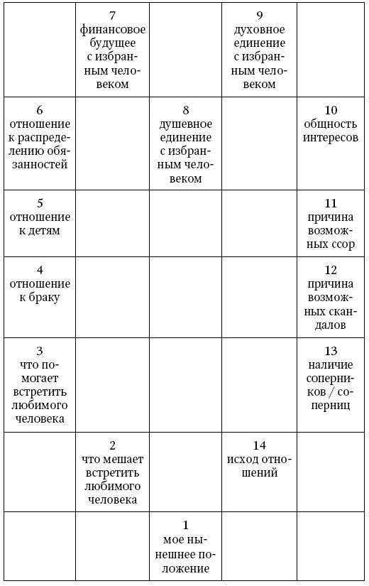 Таро Уэйта. Полное руководство по гаданию. 78 карт - i_105.png