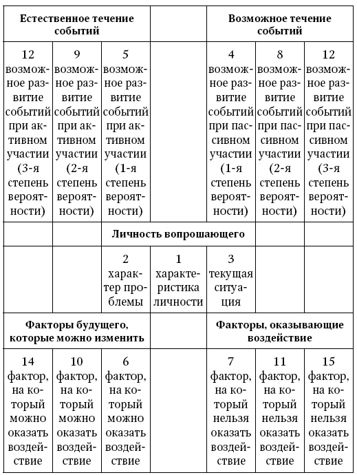 Таро Уэйта. Полное руководство по гаданию. 78 карт - i_106.png