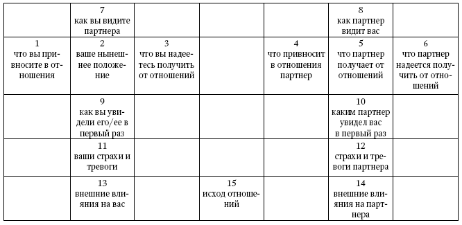 Таро Уэйта. Полное руководство по гаданию. 78 карт - i_107.png