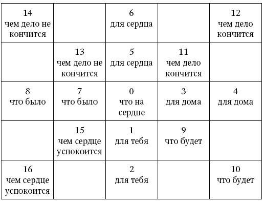 Таро Уэйта. Полное руководство по гаданию. 78 карт - i_108.png