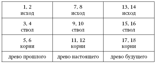 Таро Уэйта. Полное руководство по гаданию. 78 карт - i_109.png