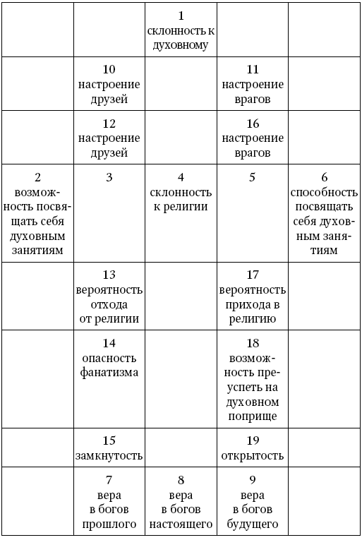 Таро Уэйта. Полное руководство по гаданию. 78 карт - i_110.png