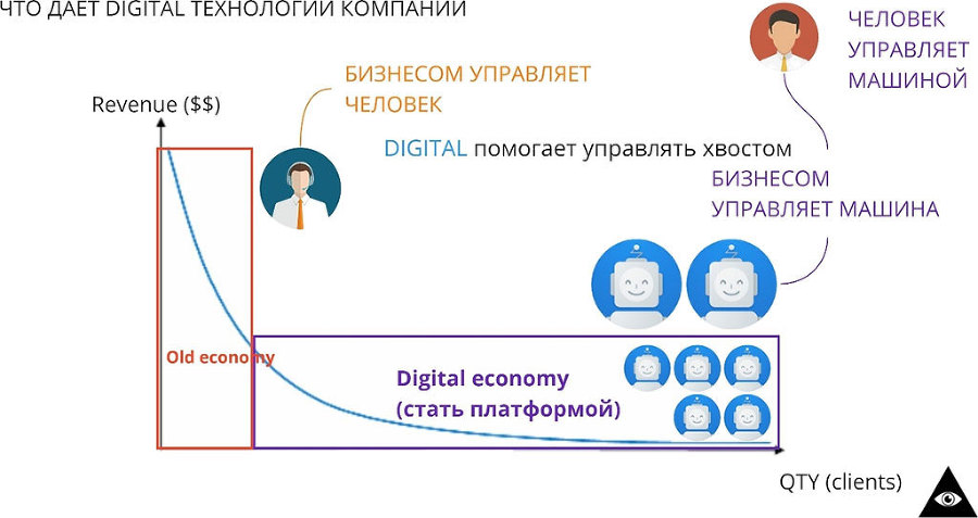 Digital Book. Книга первая - i_003.jpg