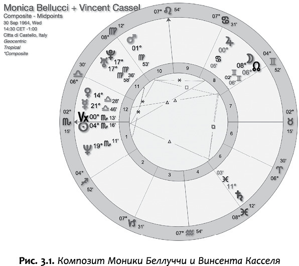 Астрология взаимоотношений. Ключ к пониманию друг друга. Том II. Новые подходы - i_007.jpg