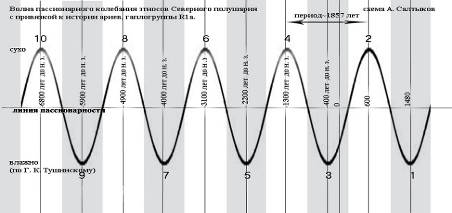 История как волна - _0.jpg