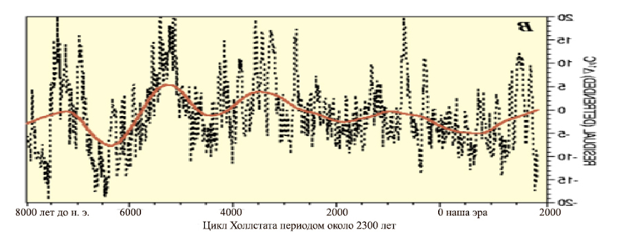 История как волна - _1.jpg